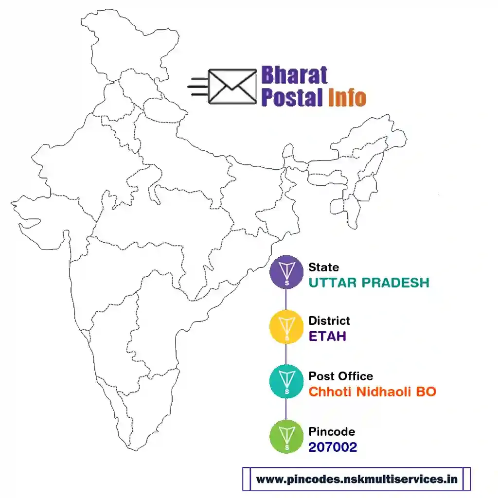 uttar pradesh-etah-chhoti nidhaoli bo-207002